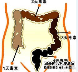 福州肛肠医院